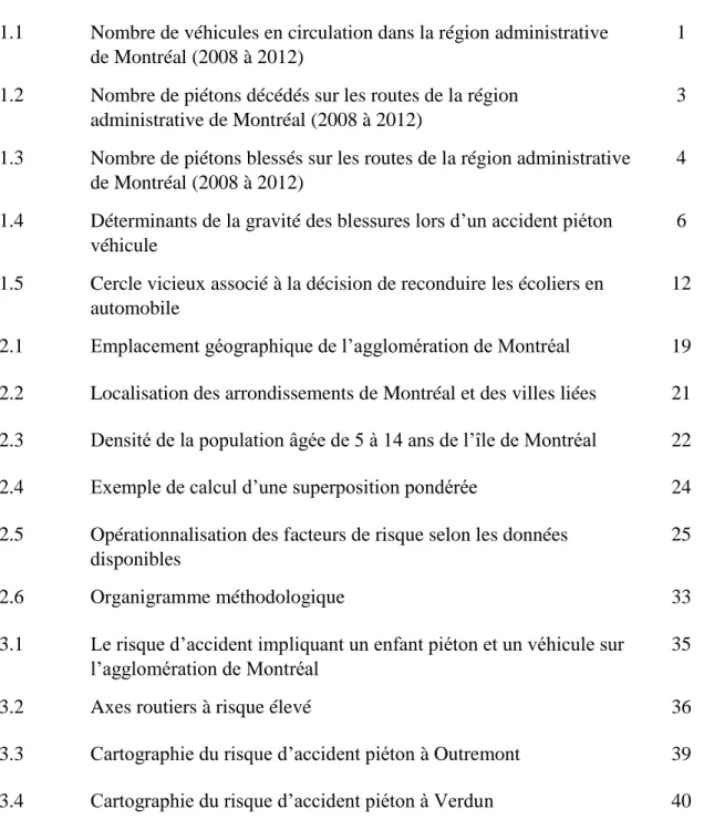 Figure  Page 