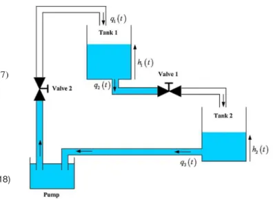 Fig. 1 Two-tank-system 