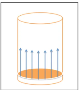 Tableau 1. Exemple des propriétés des objets mathématiques dans la géométrie euclidienne 
