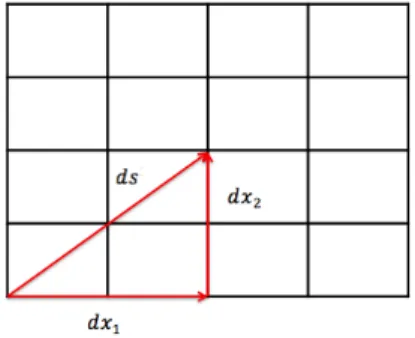 Figure 10. Distance euclidienne (théorème de Pythagore)  
