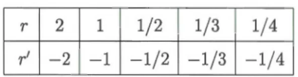 Table  5.1  Slopes  of exceptional truly  cosrnetic  surgeries  on  S 3 . 