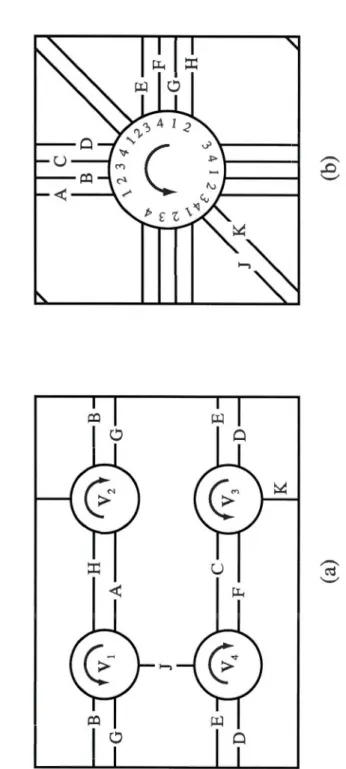 Fig ure  2.3 The intersection graph for  the manifold M 5  (Gordon and  Wu,  2008). 