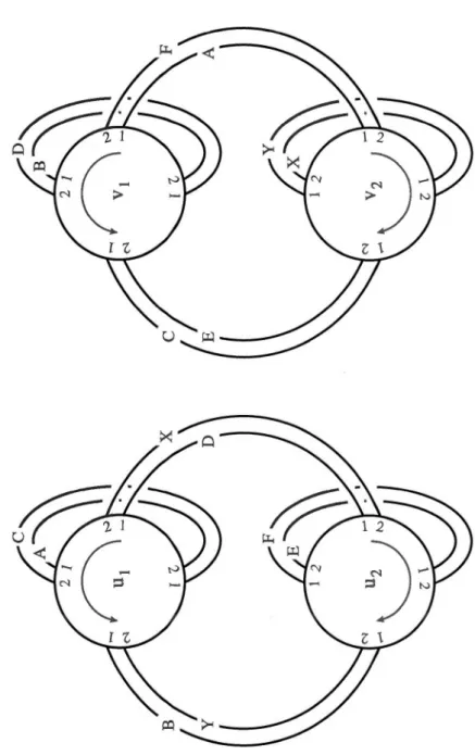 Figu re 2.4 The intersection graph for  the manifold M 14  (Gordon and Wu , 2008). 