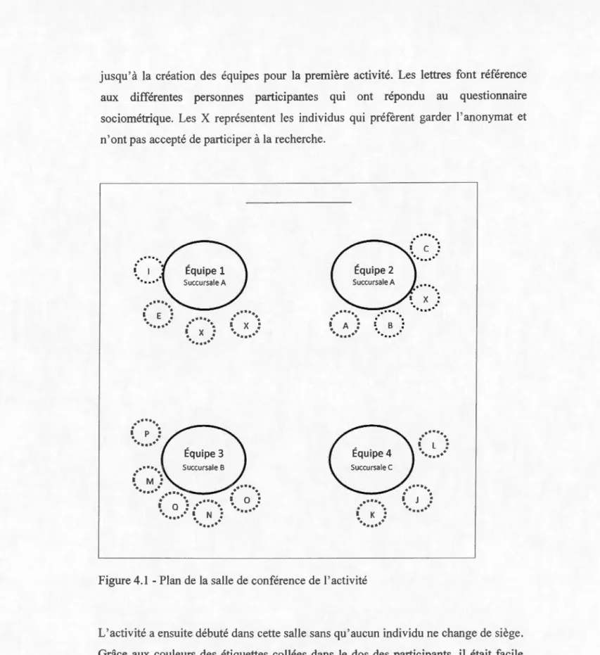 Figure 4 .1 - Plan de la sall e de conférence de l' activité 