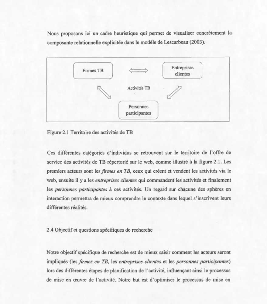 Figure 2.1  Territoire des activités de TB 