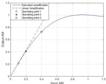 Fig. 8. BER - 8PSK FTN Vs 16APSK DVB-S2X - 10% Gain .