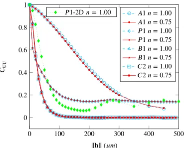 FIG. 2 Dimensionless viscosity fields for media 