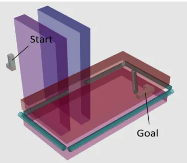 Figure 3 presents environment 1. It is cluttered and hard to solve using simple RRT method