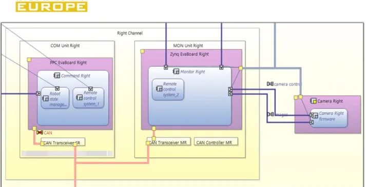 Figure 6 – Right channel design: Twirtee Capella model part  