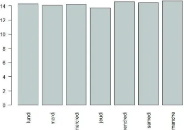 Fig. 2. Frequency of languages(in percentage) of the tweets – SP500K data set 