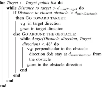 Fig. 5. Attitude and velocity of the MAV the simulation using the OIST methodology