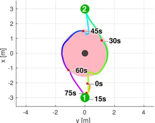 Fig. 8. Attitude, velocity and altitude of the MAV for the preliminary experiment,