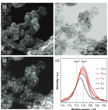 Fig. 1 (a) Scanning electron microscope (SEM), (b) bright-field, and (c) dark- dark-field images of the UC-derived LFP/graphitic carbon composites represent a unique nanostructure of two phases, whereby each spherical LFP core is accommodated/encapsulated 