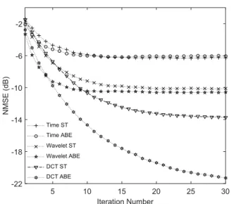 Fig. 2: Behavior of ABE and ST denoisers compared to the hard thresholding. ABE denoiser: η(x) = (x 2 − 3σ 2 ) + x η ′ (x) = I (x 2 >3σ 2 ) !1 + 3( σ x ) 2  (6)