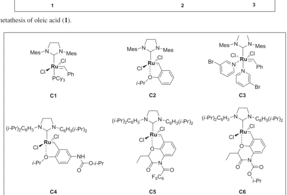 Table 1. Results of catalyst-screening for self-metathesis reactions of oleic acid (1) [a] .
