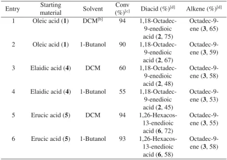 Table 4. Results of self-metathesis reactions of elaidic acid (4) and erucic acid (5) [a] .