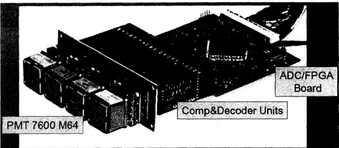 Figure 1.16 : Module TPM du ClearPET [31]
