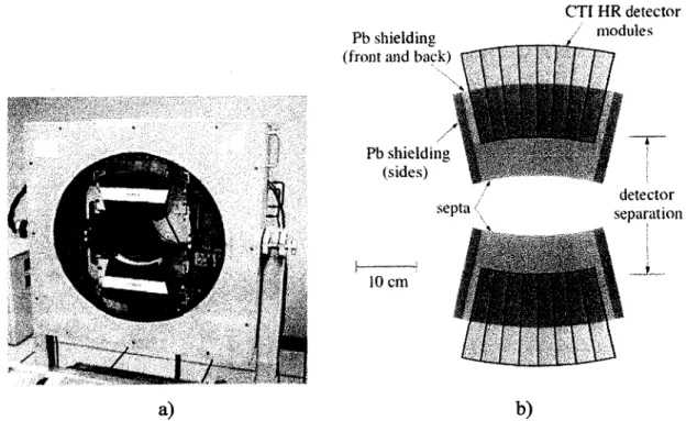 Figure 1.17 : A) Le IndyPET-II sans couvercle avec seulement deux des quatre modules de  détection, B) Géométrie des modules de détection
