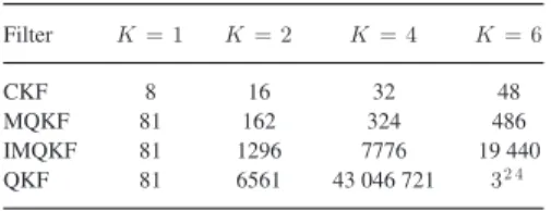Fig. 1. RMSE of position for different number of targets: K = 4 vs time (top), K = 6 vs time (middle), and RMSE vs number of targets (bottom).