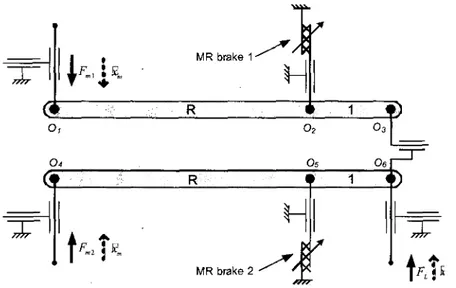 Figure 2.1 :' Principe mecanique de l'ADDR 