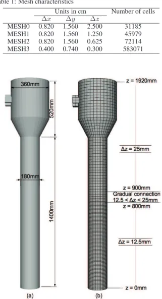 Table 1: Mesh characteristics