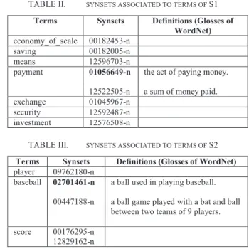 TABLE I.  BREAKDOWN BY ONTOLOGIES OF  SYNSETS ASSOCIATED  TO TERMS OF   T XT 1. 
