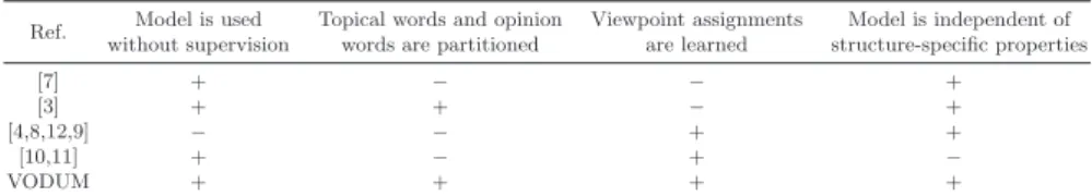 Table 1: Comparison of our model VODUM against related work approaches.