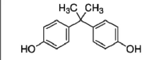 Figure 1 : Structure  chimique du bisphénol A. 