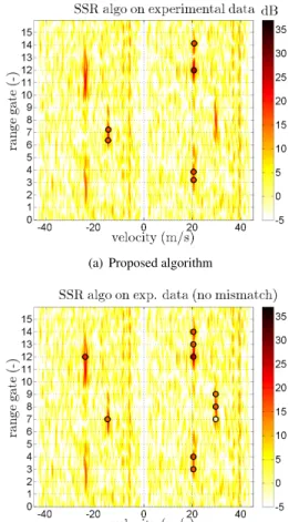 Fig. 2: Prior and empirical posterior pdf of (ε ¯ v i , ε r ¯ i ) for target at range bin 6, -14.6 m/s