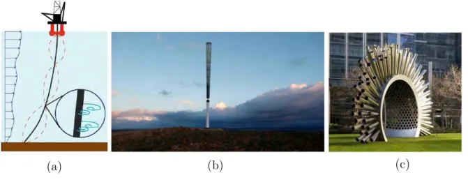 Figure 1: Several systems subjected to vortex-induced vibrations: (a) riser tube of an offshore platform, (b) VortexBladeless device and (c) aeolian harp
