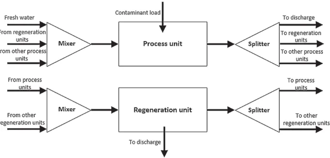 Fig. 4. General view of the superstructure for IWN allocation problem (modified from Boix et al., 2012).