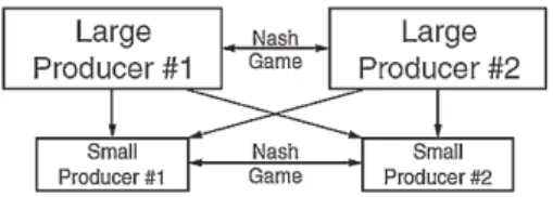 Fig. 1. Example of a multi-leader-follower game (Leyffer and Munson, 2010).