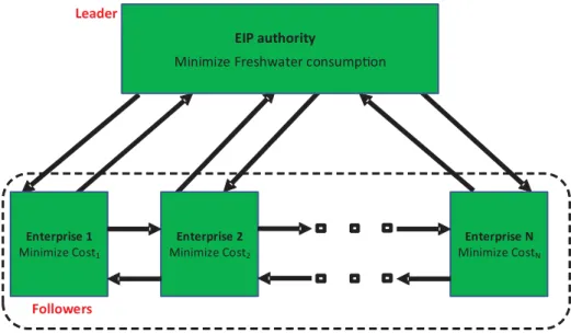 Fig. 2. General scheme of the proposed SLMFG.