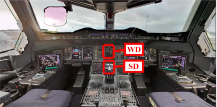Figure 5: WD and SD in the cockpit of the A380 As presented in Figure 6, if the ECAM has created,  simulta-neously, several warning messages, it sorts them, in order to obtain a display order, according to three inhibition  mech-anisms: