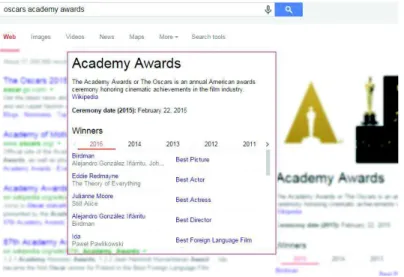 Figure 4.  Google search results on the query “Oscar academy awards”, accessed on February 2015