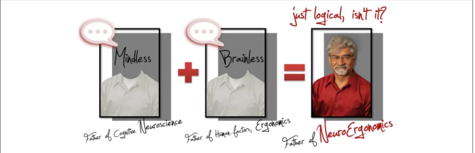 FIGURE 1 | Illustration of Raja Parasuraman as he himself wrote in an article: “One of us (Parasuraman, 1998, 2003) has therefore coined the term