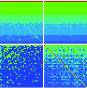 Fig. 18. Density plot of the matrix G rr for the reduced net- net-work of 40 FR politicians in the Frwiki netnet-work with family names at both axes.