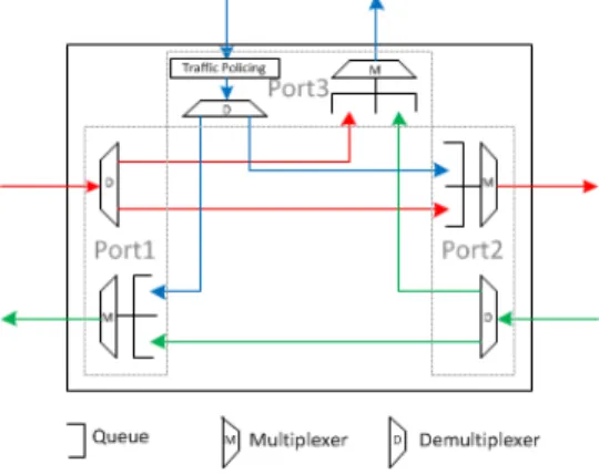 Fig. 1: T-AeroRing internal architecture