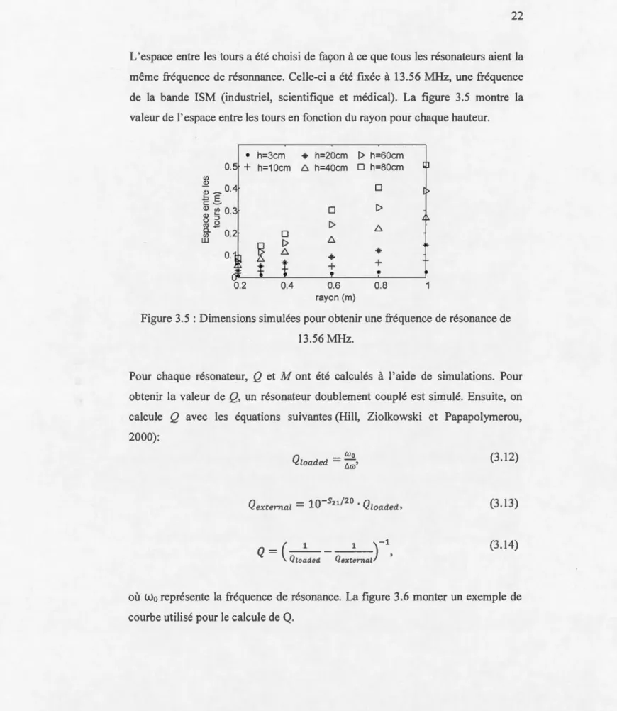 Figure  3.5  : Dimensions simulées pour obtenir une  fréquence de résonance de 