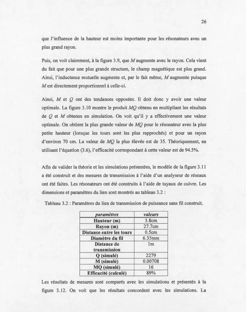 Tableau 3.2 :Paramètres du  lien  de transmission de puissance sans fil  construit. 
