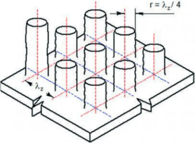 Fig. 3.6 – Distribution géométrique des colonnes de vapeur pour le modèle de flux critique de Zuber