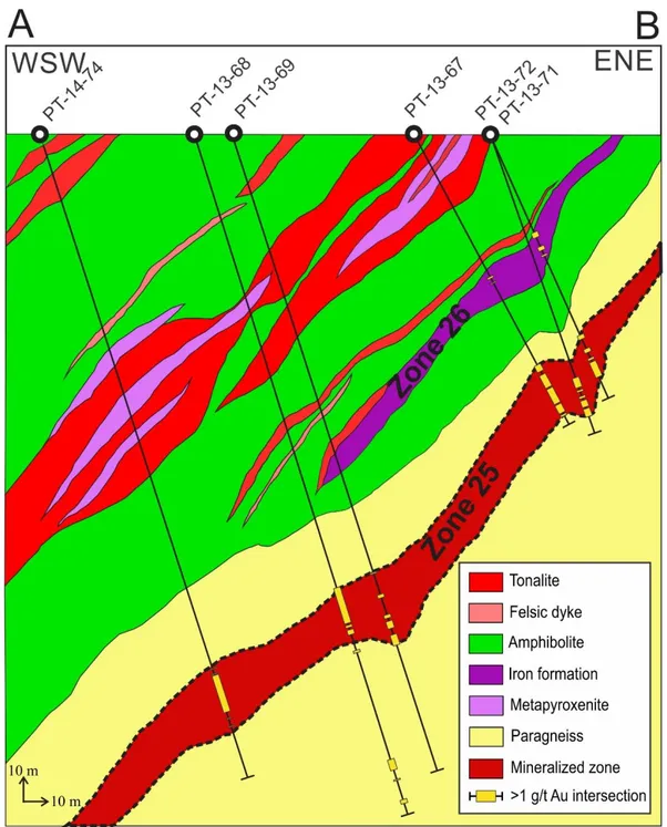 Figure 1.3. Interpreted geology section from field observations and drill hole logs of the La  Pointe deposit