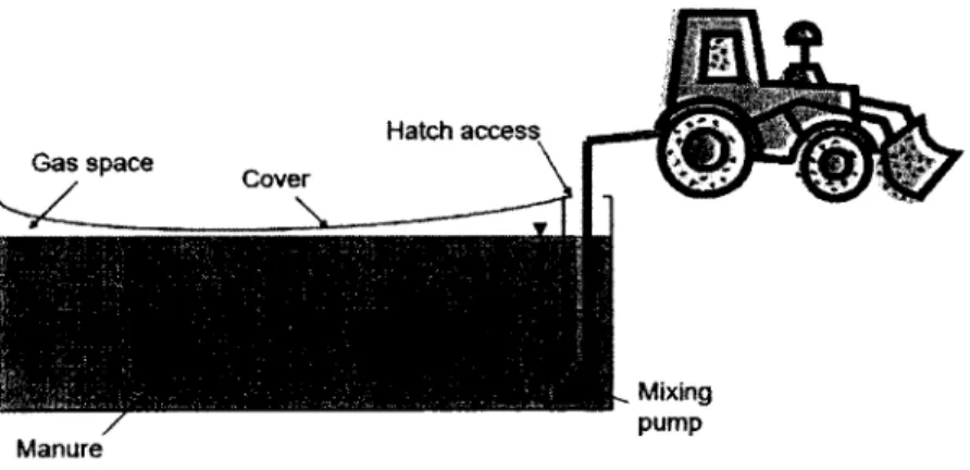 Figure 4.2: Profile view of manure access hatch on covered manure storages 