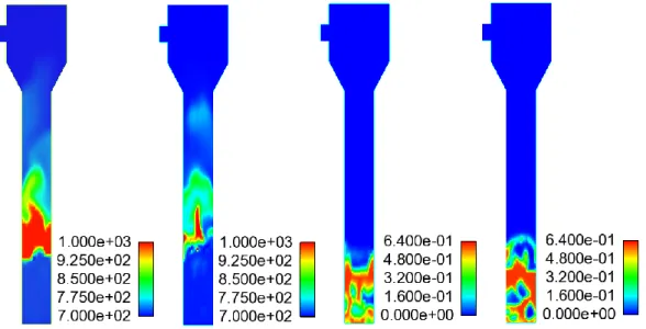 Figure 10. Snapshots at time = 64 seconds of, from the left to the right, DG_700_MESH0  instantaneous gas temperature (°C), DG_700_MESH1 instantaneous gas temperature (°C), 