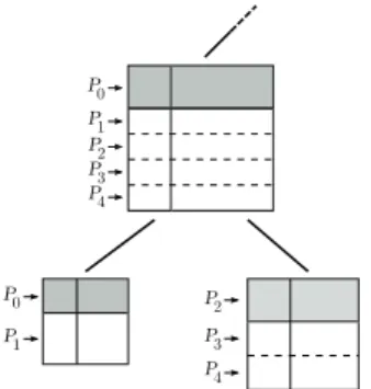 Figure 2: Illustration of tree and node parallelism. The shaded part of each front represents its fully-summed rows