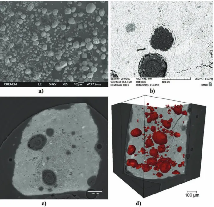 Fig. 1. (a) SEM image of the MgO granules before mixing. Composite sample at the initial state: (b) SEM image of a polished section, (c) section of a tomogram (3D reconstructed image) acquired at ESRF, (d) 3D rendering of the MgO particles.