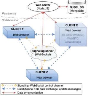 Figure 2: System overview