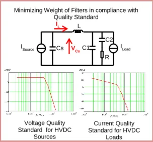 Fig. 2: Design problem of an embedded network ILoadISourceC2RC1LCs