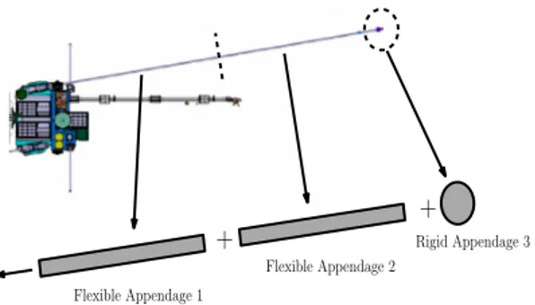 Figure 4. IFA model illustration (a) and block diagram (b).