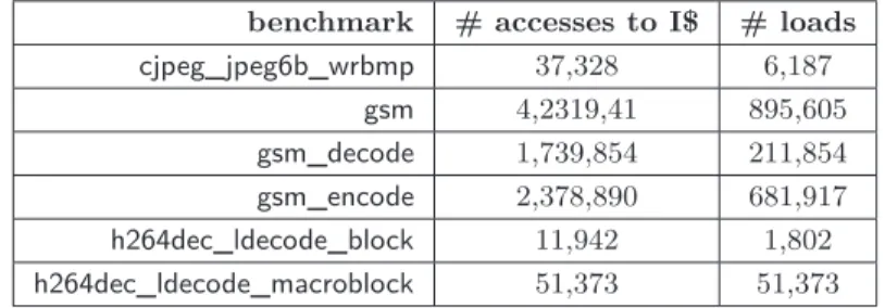 Table 1 Benchmarks.